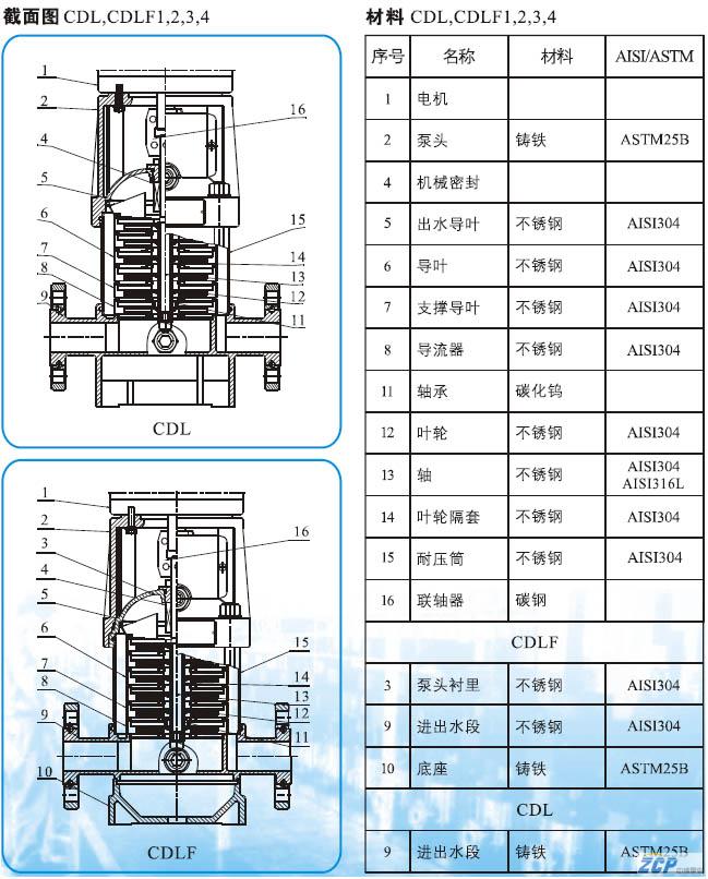 CDL�༉�x�ı�