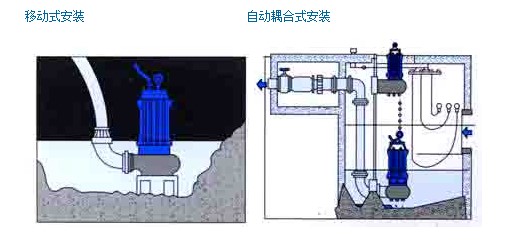 304不銹鋼無堵塞潛水排污泵QW WQ,無堵塞潛水排污泵,不銹鋼無堵塞潛水排污泵